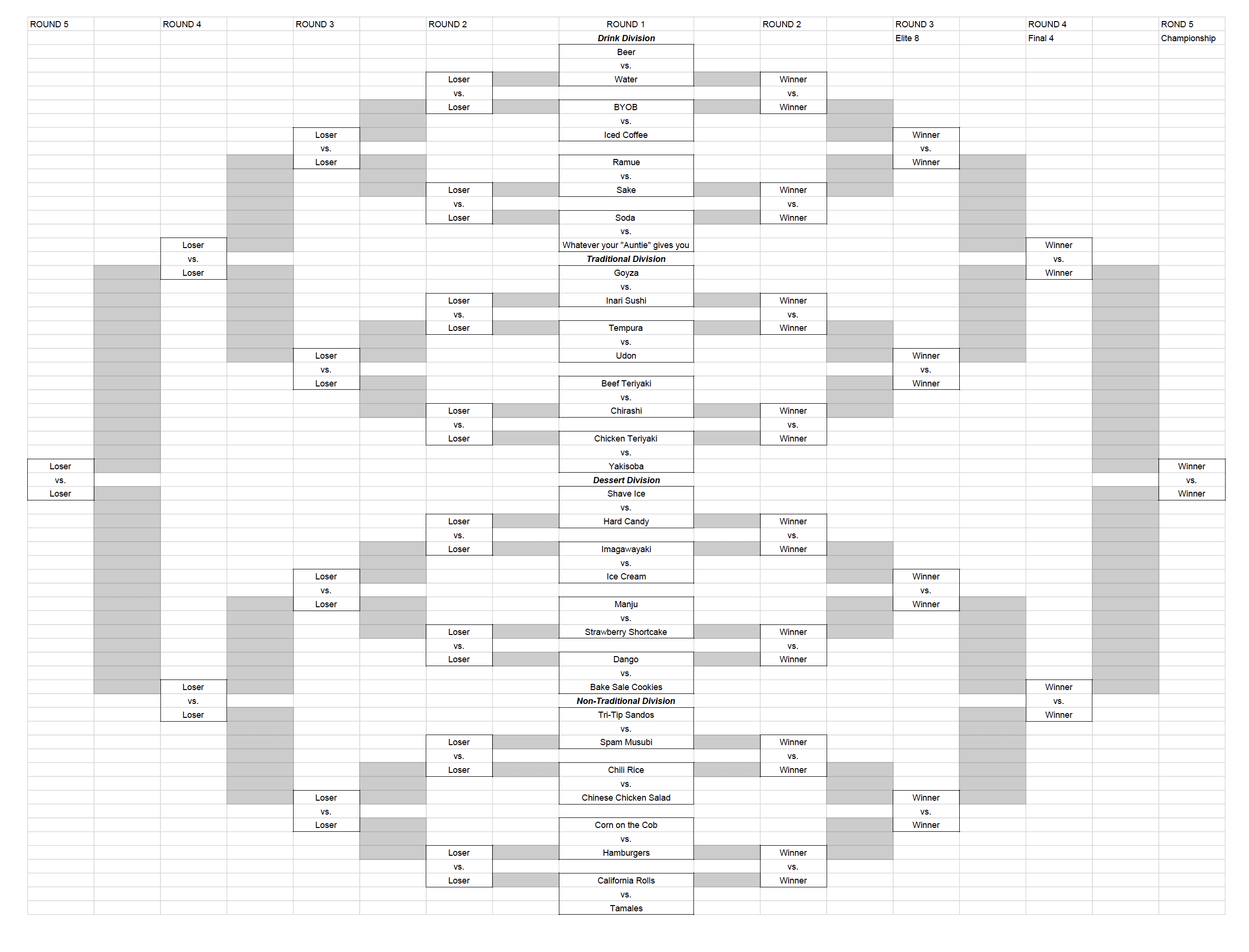 Ultimate Obon Food Bracket